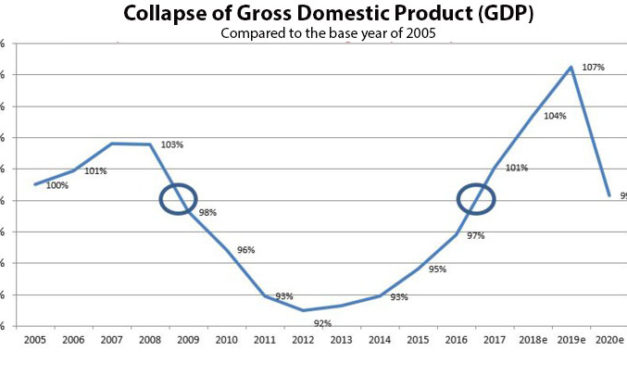 The plunge of the Polynesian economy