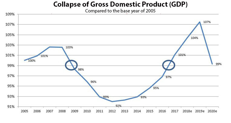 The plunge of the Polynesian economy