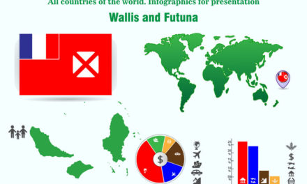 Elections in Wallis and Futuna