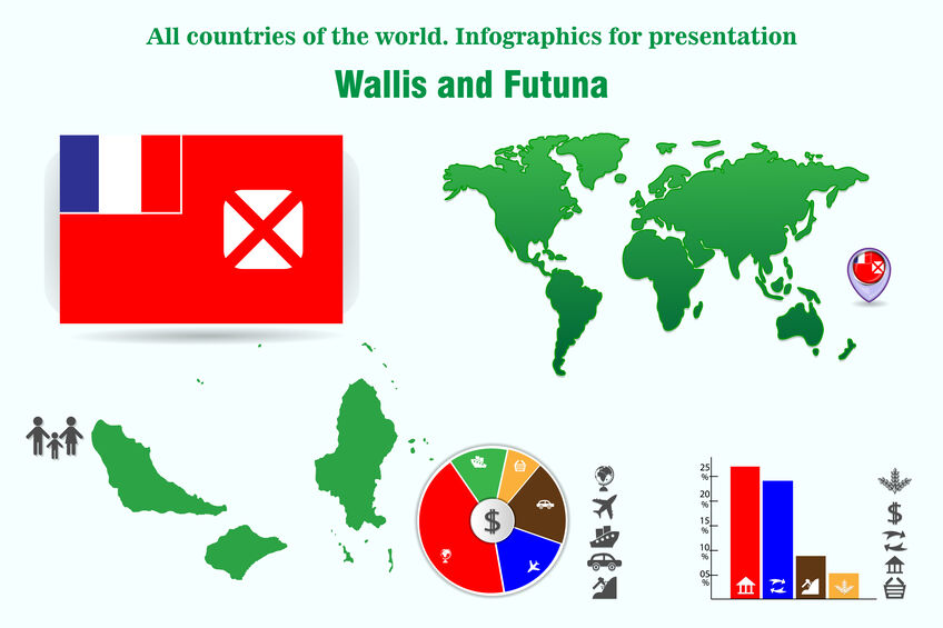 Elections in Wallis and Futuna